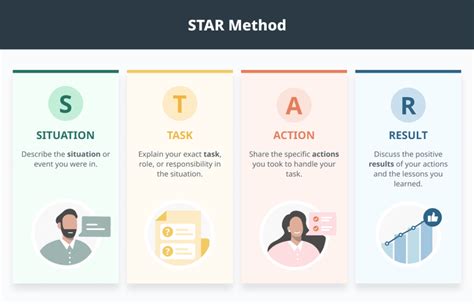 How to Use the STAR Method to Ace Your Next Job .